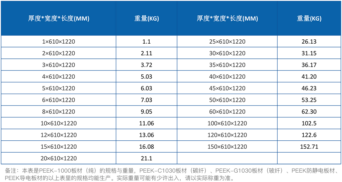 PEEK板規(guī)格表 PEEK板規(guī)格表