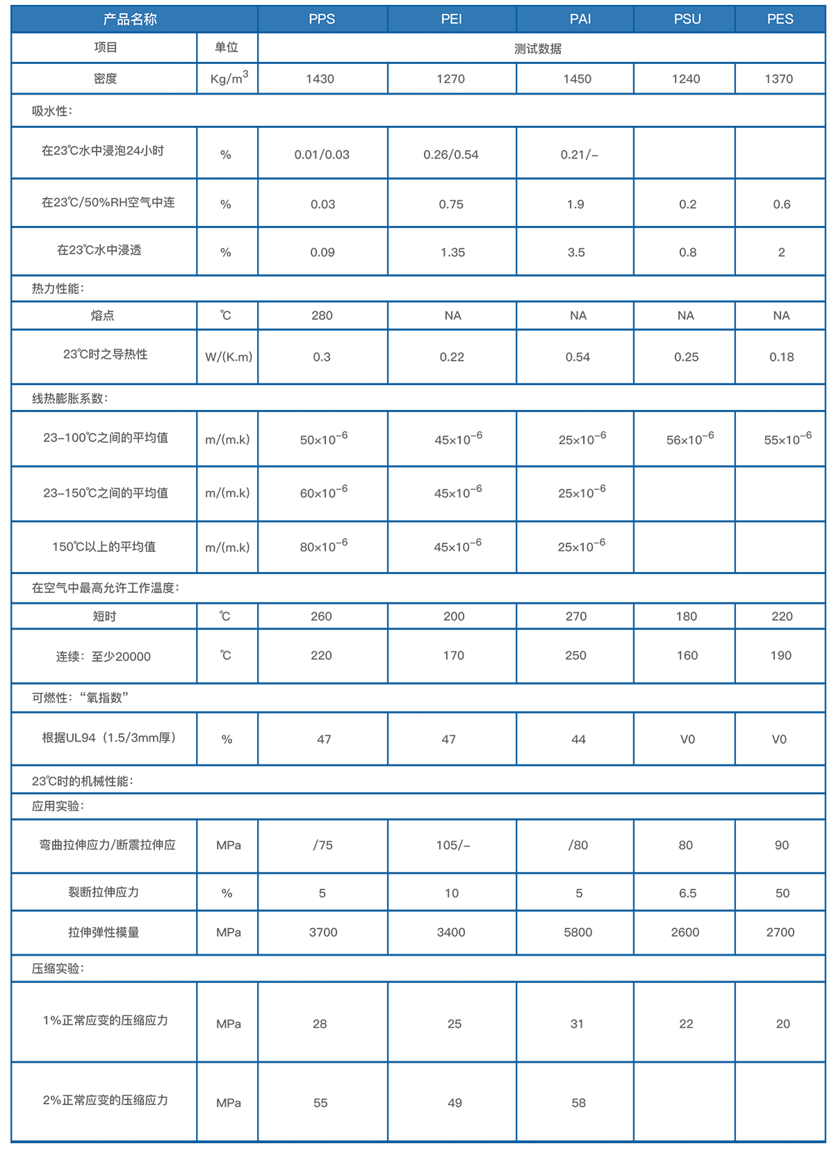 1647591623616287OzsB.png 其他塑料.png